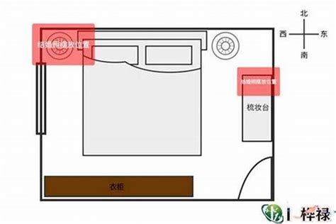 主卧室风水|你绝对不知道的主卧风水十则！拿走不谢！